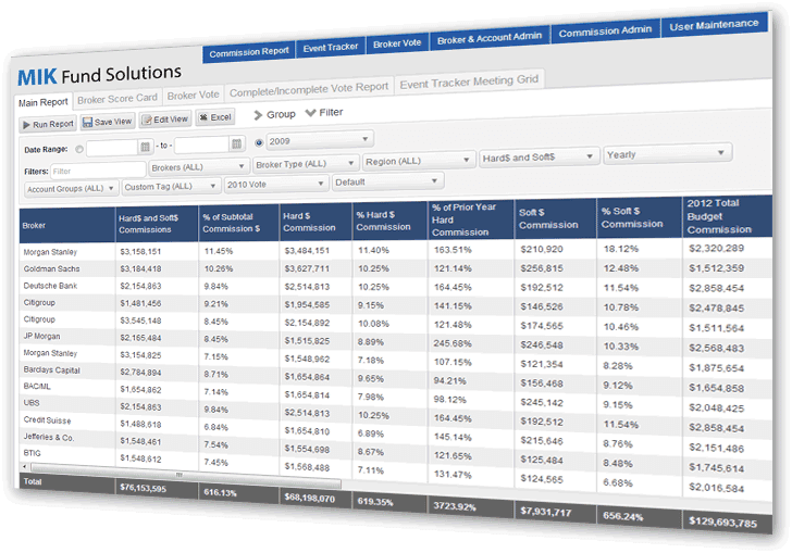 MIK Broker Relationship Management